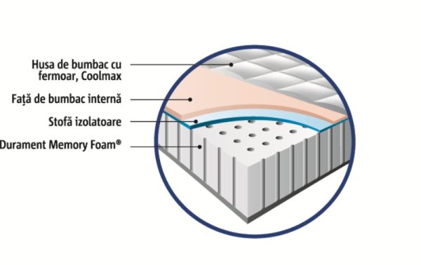 salteamemoflexmagniflex380x200
