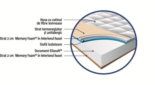 salteanaturcomfortmagniflex480x200