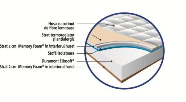 salteanaturcomfortmagniflex490x190