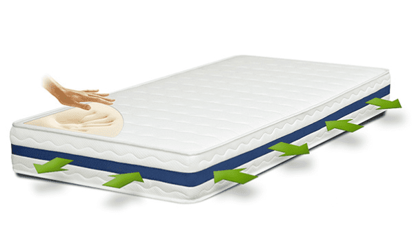saltea memory foam salt confort
